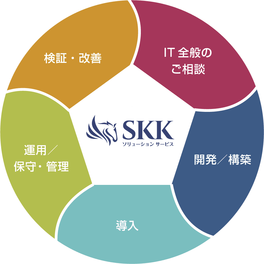 SKKソリューションサービスの図